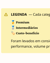 Prévia da Curadoria — ORGANIZADOS POR FAIXA DE PREÇO